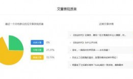 吃瓜娱乐号靠什么赚钱