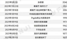 全民吃瓜的娱乐热搜,揭秘热门事件背后的真相与笑料
