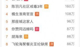 吃瓜快娱乐,揭秘娱乐圈幕后故事，带你领略明星真实生活