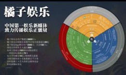 吃瓜娱乐号变现模式,揭秘吃瓜娱乐号变现的五大秘籍